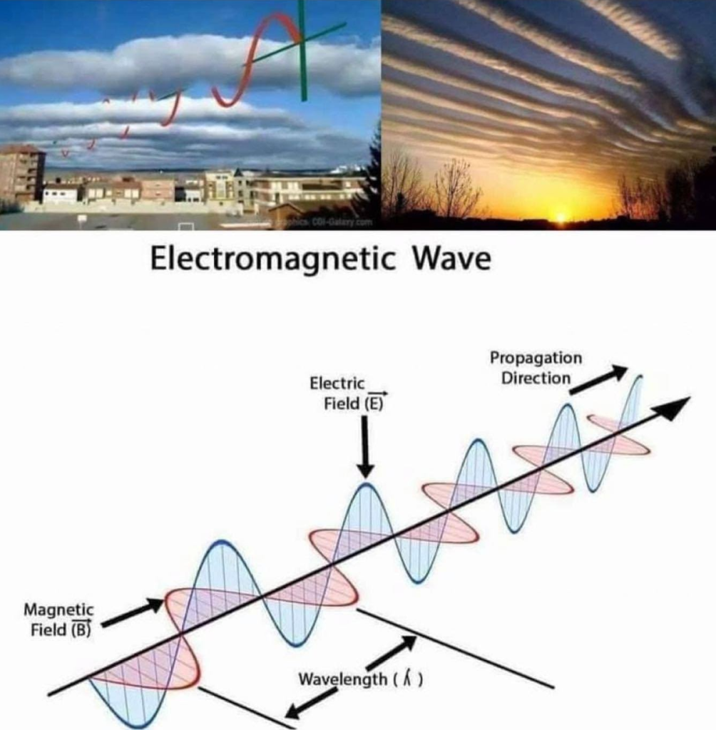 Magnetfeld Schema Skizze Electromagnetic Wave