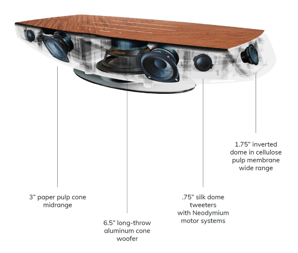 Sonus faber Omnia: All-in-One HiFi-Streaming-Anlage der Luxusklasse Treiber Woofer