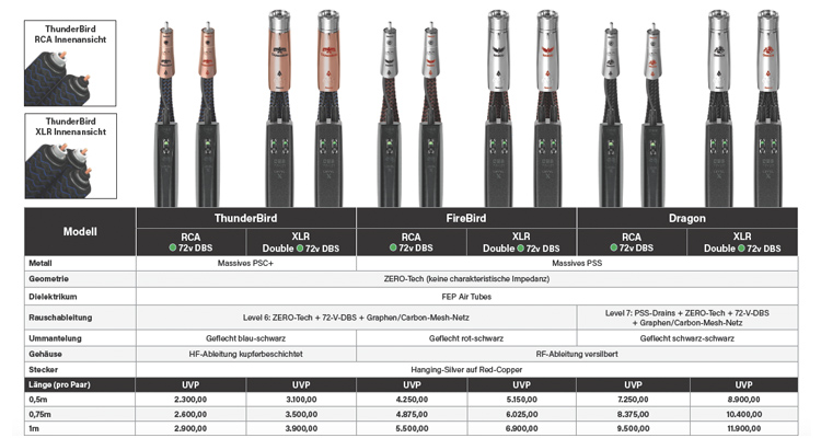 AudioQuest Mythical Kabel Cable Thunderbird Dragon FireBird RCA XLR Preise Prices