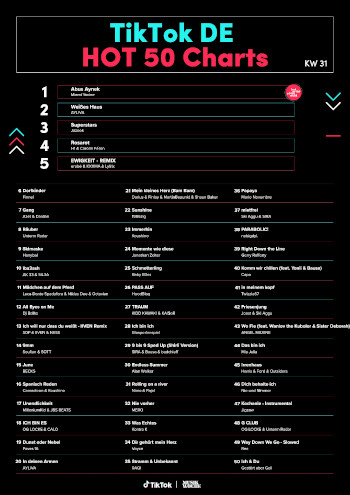 TikTok DE Hot 50 Charts der Kalenderwoche 31