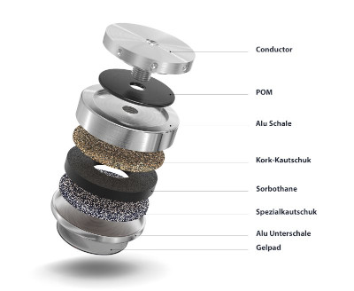 bFly-audio PolarX: Absorber