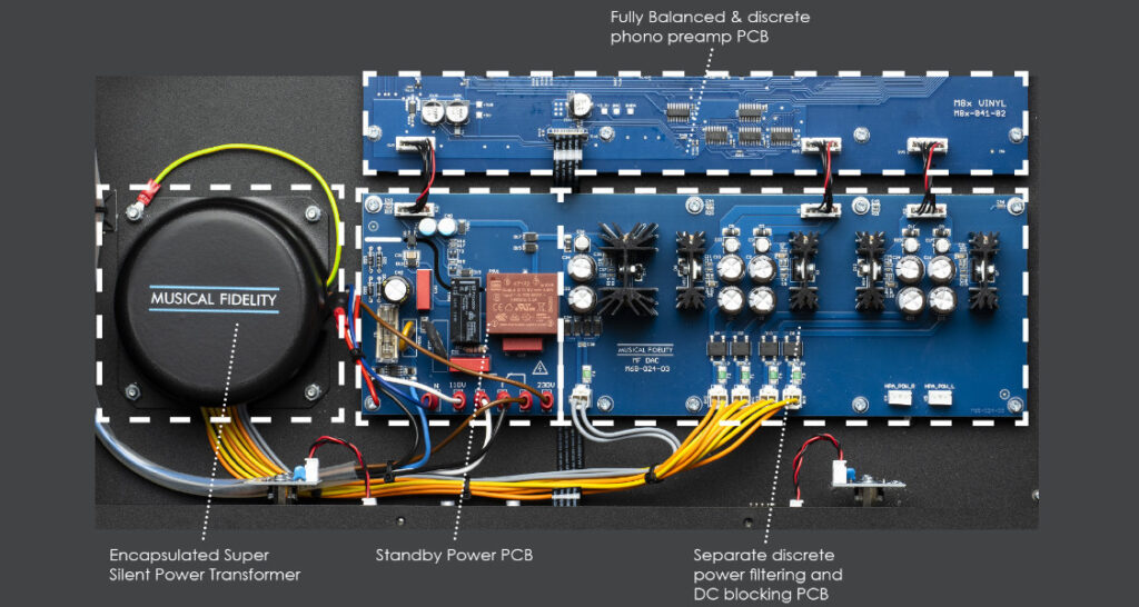 Musical Fidelity M8x Vinyl Inside