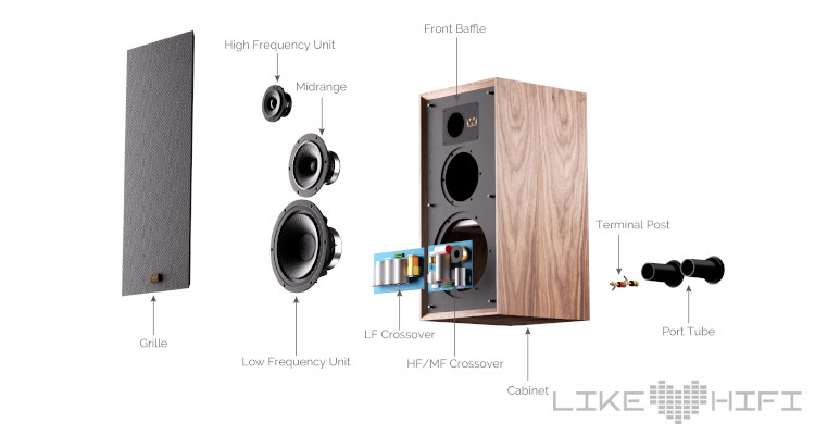 Test: Wharfedale Super Linton – Standlautsprecher Treiber