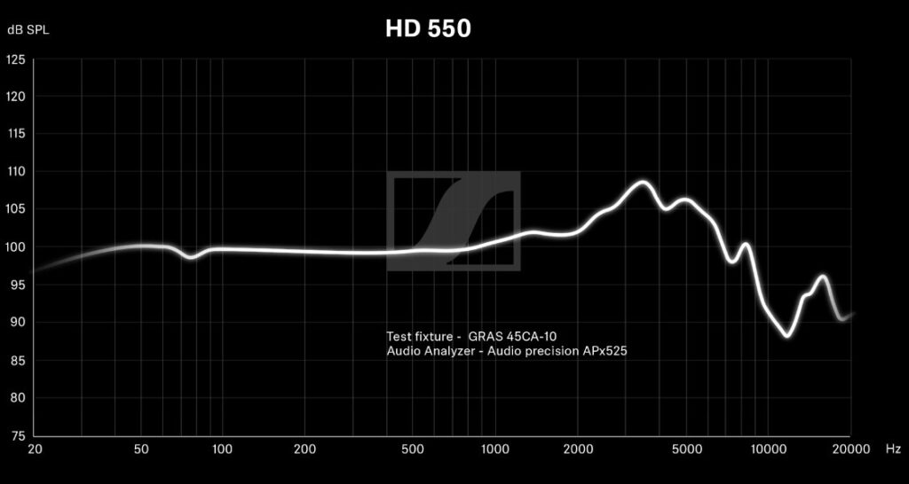 Sennheiser HD 550 Kopfhörer Wandler