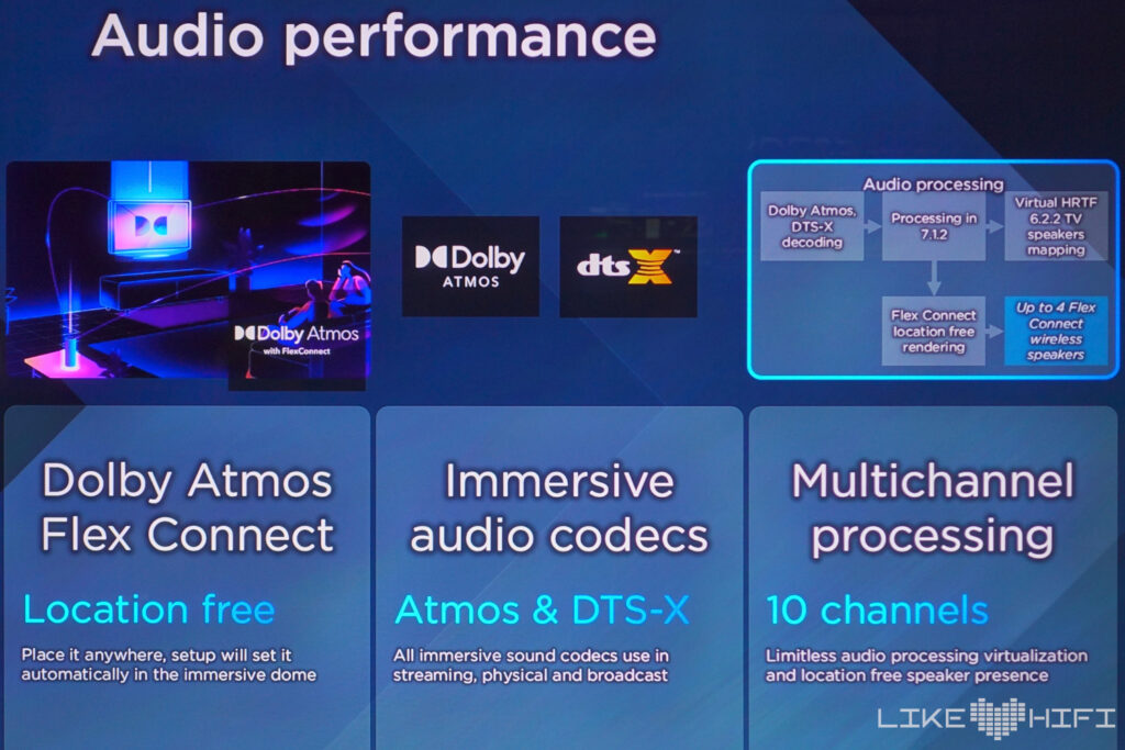 Dolby Atmos Flex Connect am TCL Z100 Lautsprecher Test